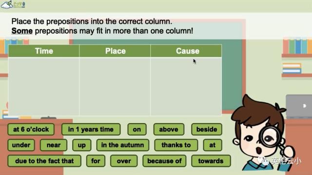 小学英语介词用法思维导图，十张图教你学英语单、介词