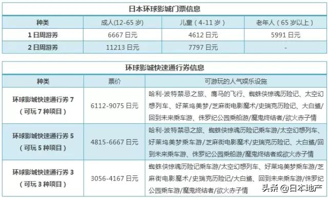 日本大阪详细介绍，放在中国相当于几线城市