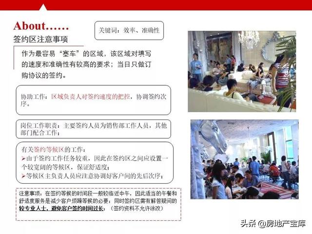 如何写好开盘方案，<21份>-广告人干货库