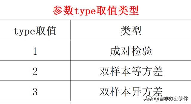 excel统计函数实用技巧，自学Excel之41统计函数