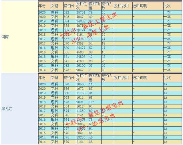 云南大学是985和211吗，云南大学是985大学吗（网友建议云南建一所985大学）