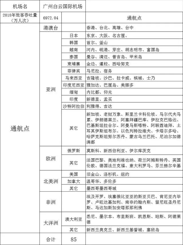 全国可以飞国际航班有几个机场，我国十大机场直飞国际航线总结