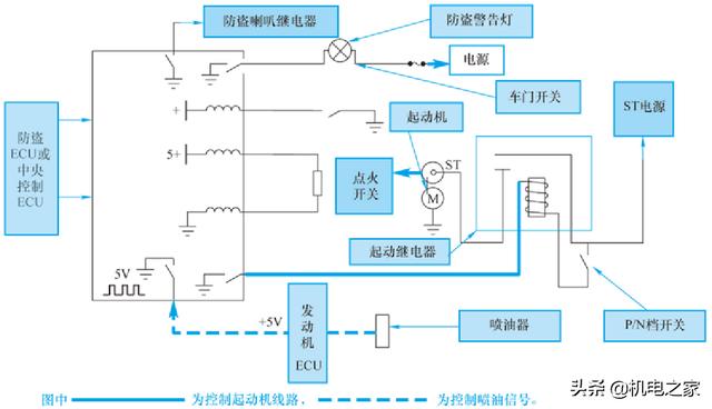 怎样看汽车电路图，怎样读懂汽车电路图（新手篇—轻松看懂汽车电路图）