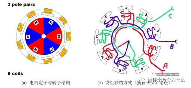 无刷电励磁电机，无刷电机工作原理超详细演示讲解