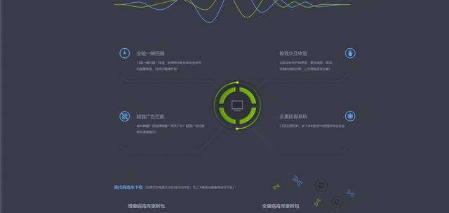 第三方安全软件哪个好，整理出国内你所熟悉17款安全软件及主要产品功能概述