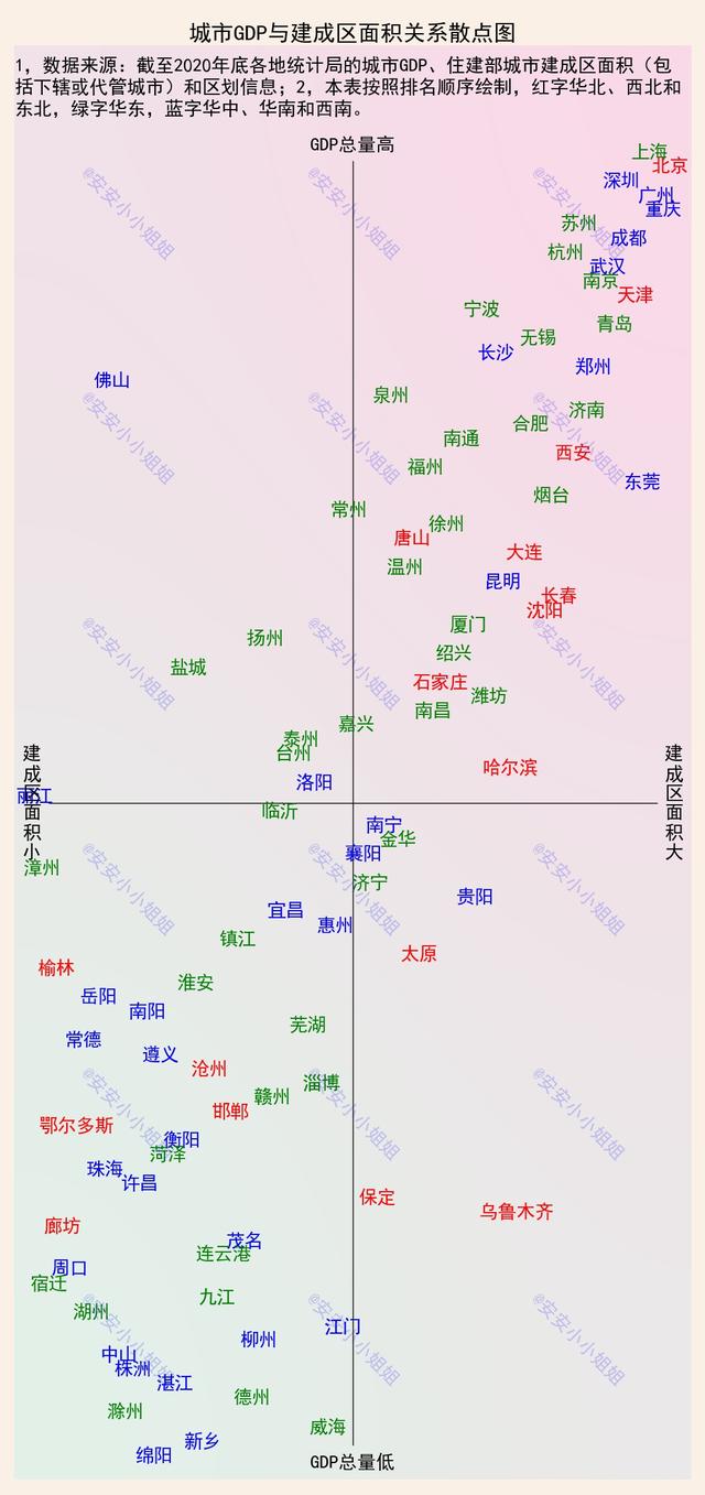 中国建成区面积城市排名（全国城市建成区面积排名）