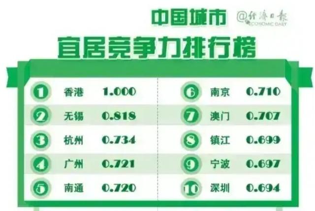 江苏实力最强的6大城市，江苏实力有多强