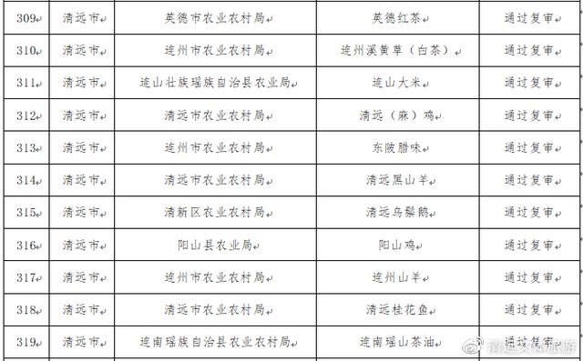 清远农产品特产有哪些，广东清远十大特产排行榜
