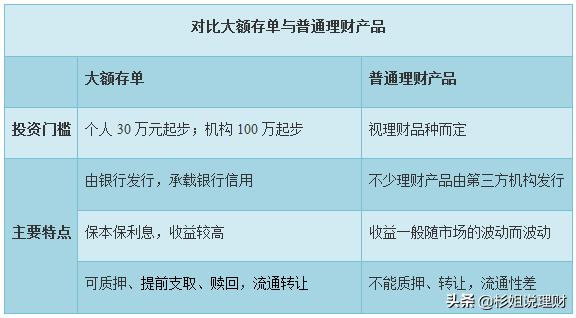 大额存单可以提前支取吗，大额存单定期能不能提前取