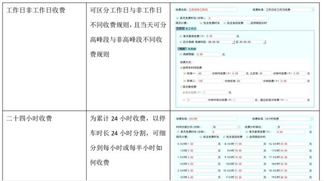 停车场自动收费系统，停车场收费系统管理软件有哪些（看似抢了收费员的饭碗）