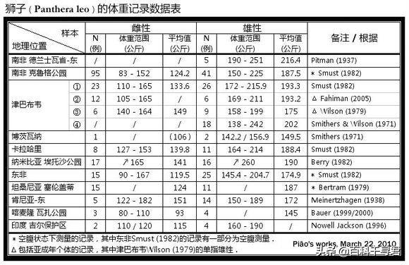 豹虎猫科动物图鉴，盘点所有猫科动物的杂交品种