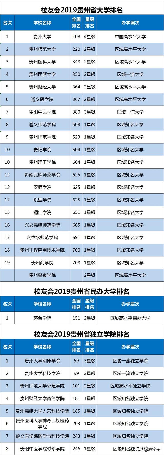 体育单招报考哪几个学校好，各省体育单招院校汇总