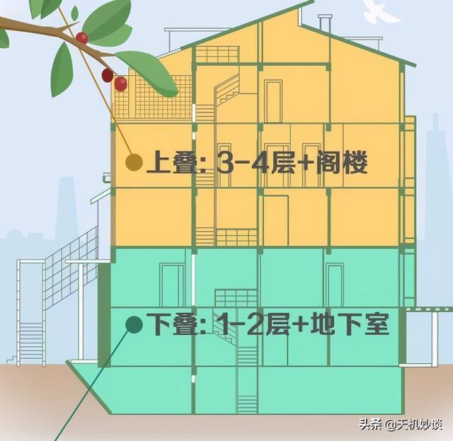 兄弟联排双拼二层别墅带院子现代，一文讲明白独栋