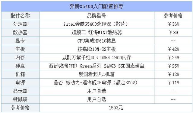 高端电脑配置清单，自己组装电脑最高配置清单