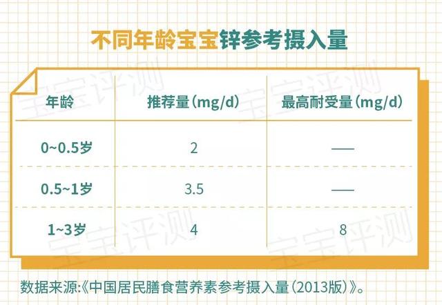 老爸评测十大补锌产品，16款宝宝补锌剂横评