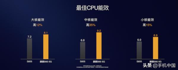 华为nova6，华为nova6全网通5g手机（拿它和荣耀V30比差价）