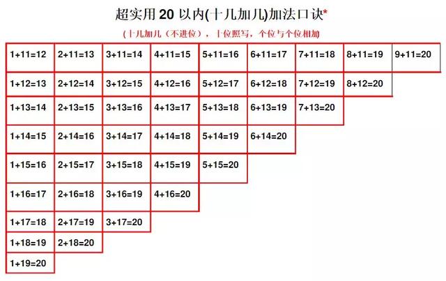数学加减法口诀表，小学数学加减法口诀表教学（小学数学做题宝典）