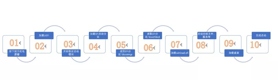 安装win11如何设置安全启动，史上最安全的系统