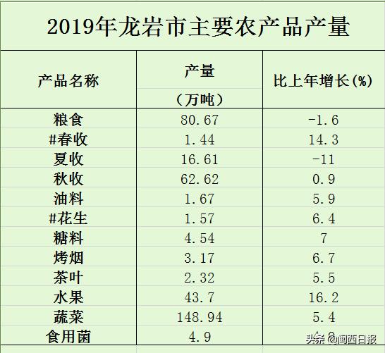 龙岩市人均gdp在全国排名，GDP是什么的缩写