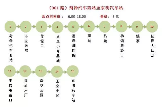 菏泽220辆城际公交已到位，菏泽城际公交时间表