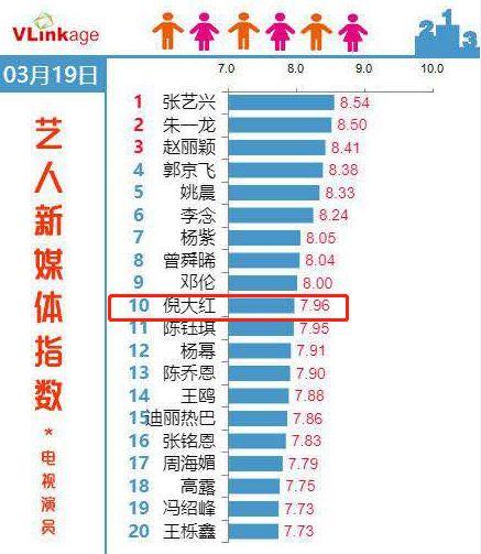 吴京和倪大红握手，59岁倪大红喜提后援会