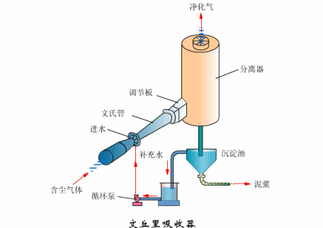 水电站发电原理，水电站发电原理全过程（科普丨水电厂到底是怎么发电的）