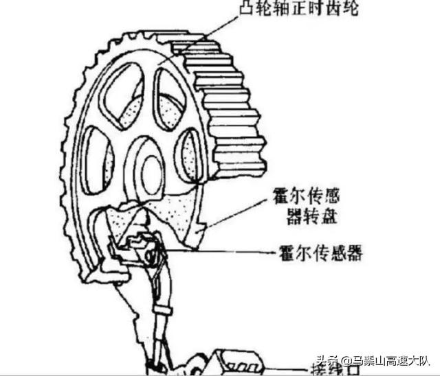 凸轮轴位置传感器故障代表什么，基本上就是这个传感器的问题了