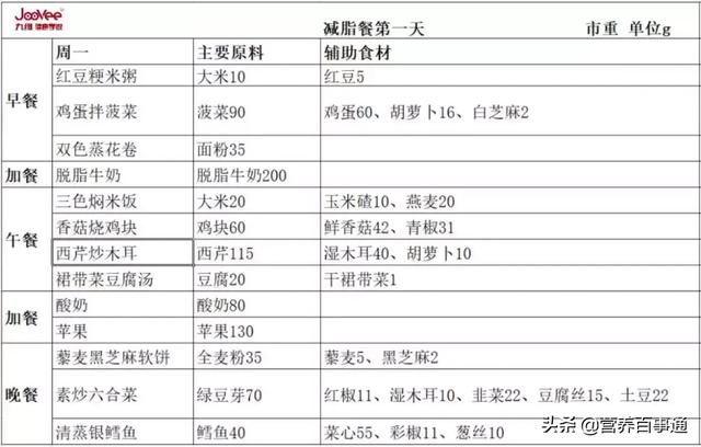 健康减脂餐31天食谱，打造美味又健康的减脂餐