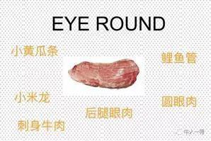 牛哪个部位最好吃，牛最好吃哪个部位