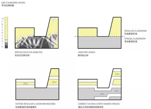 深圳南山外国语学校，深圳外国语学校哪所好（<集团>高级中学二类自主招生专项合格名单及专业合格分数线公示）