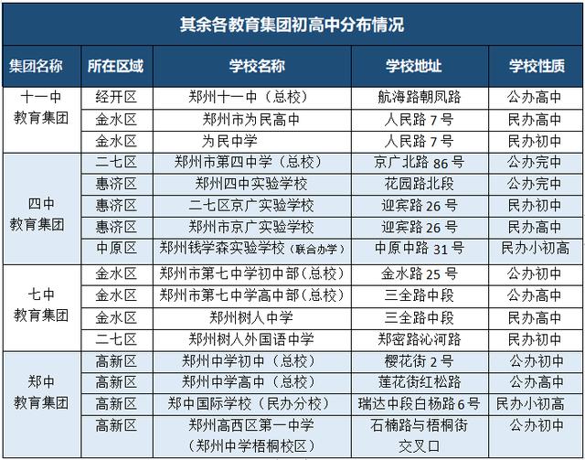 郑州一中经开区实验学校，郑州十大实验学校（2023年郑州大小三甲及一批次高中介绍）