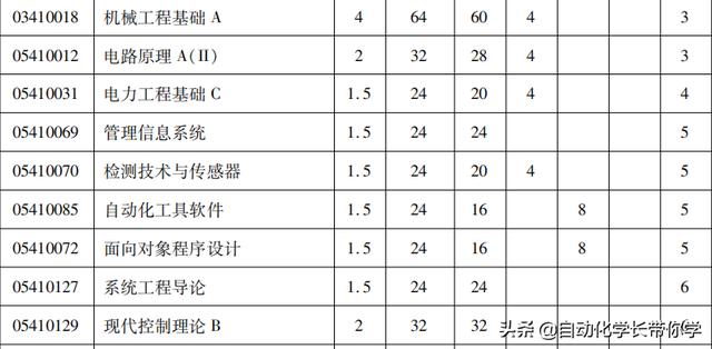 为什么选择学习自动化这个专业，自动化专业怎么样