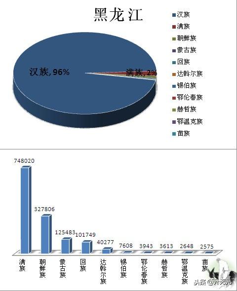 中国民族分布图，全国主要少数民族分布