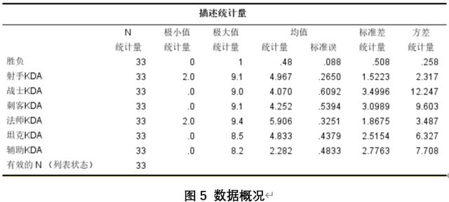 王者荣耀的kda怎么算，王者荣耀有哪些术语