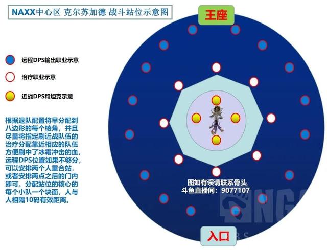 纳克萨玛斯攻略，怀旧服纳克萨玛斯战神攻略（\