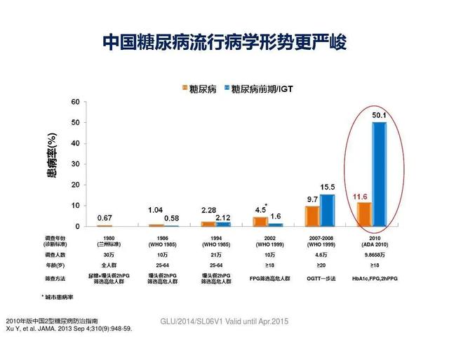 16岁就得了糖尿病怎么办(16岁就得了糖尿病能活多久)