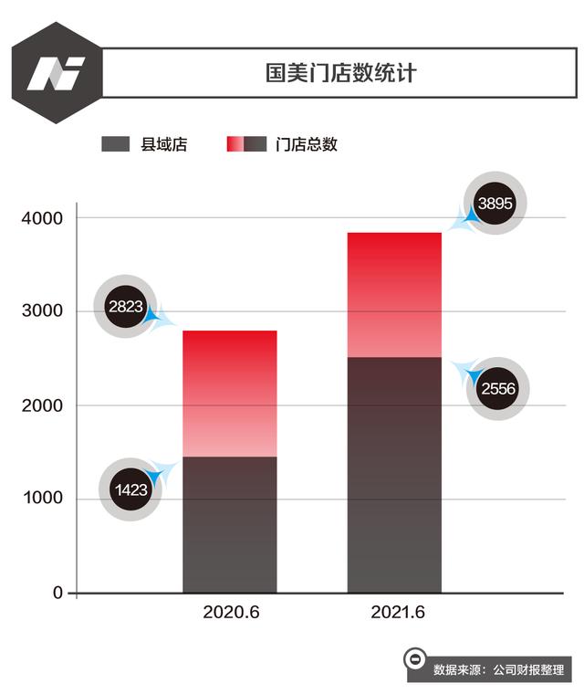 国美黄光裕的故事（重掌国美，黄光裕还是那个狠人）