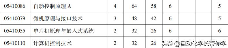为什么选择学习自动化这个专业，自动化专业怎么样