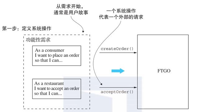 微服务架构设计，java微服务架构详解