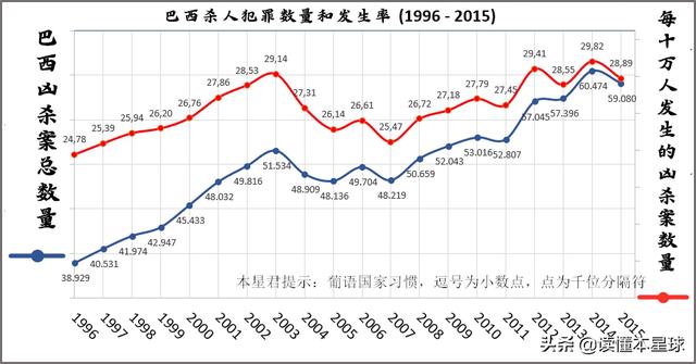 里约热内卢有多乱，规模巨大年收入超过多国GDP