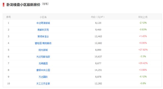 南阳房价最新消息，南阳房价一览表最新（这届南阳买房人真惨）