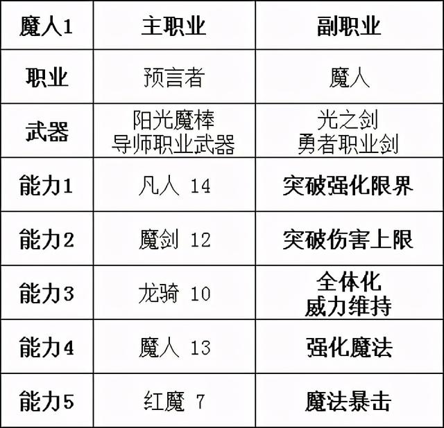 勇气默示录2攻略，勇气默示录2 职业解析（NS失去的6款独占）