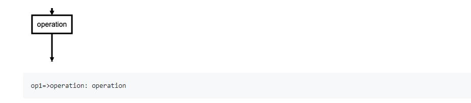 flowchart流程图，以文本的语法在浏览器或终端构造流程图