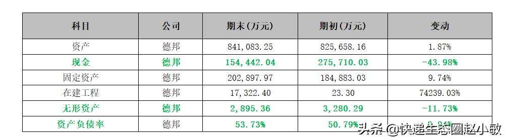 德邦后续走势，直击现场德邦从310亿跌到102亿