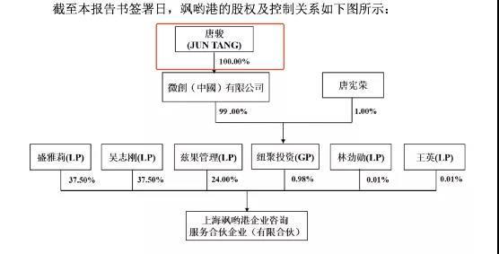 唐骏的一生经历，这位“打工皇帝”