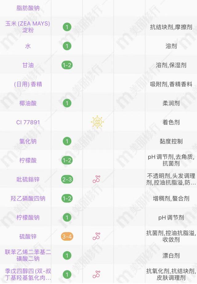 无刺激的香皂排行榜，洗脸最好的香皂之十大好用的洁面皂推荐大全