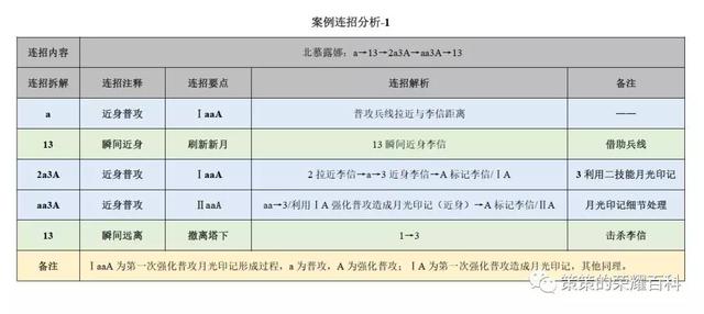 露娜月下无限连招口诀，国服露娜月下无限连教学口诀（重要的是学会拆解连招技能）