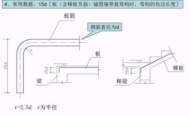 钢筋型号及表示方法表格，钢材的型号、钢号和规格