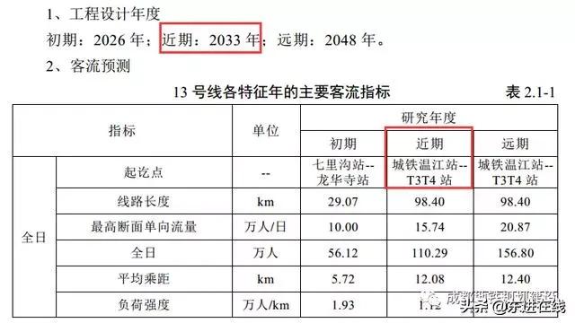 成都地铁12号线，成都地铁12号线最新规划站点（成都市轨道交通第五期最新规划出炉）