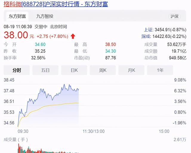 cis芯片发展趋势，热闹的CIS芯片未来将何去何从